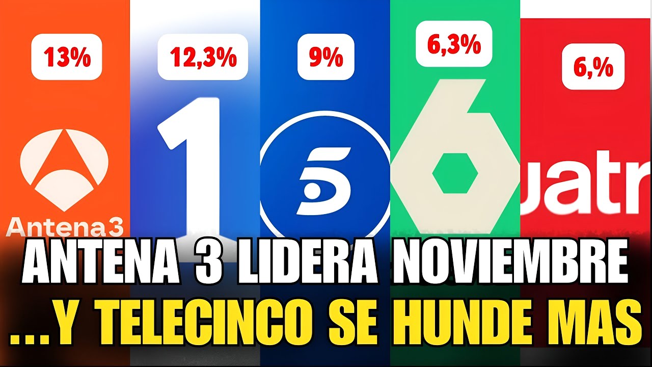 🚨TELECINCO sin CAPACIDAD de REACCI&Oacute;N ve c&oacute;mo ANTENA 3 y La 1 DOMINAN las AUDIENCIAS de NOVIEMBRE