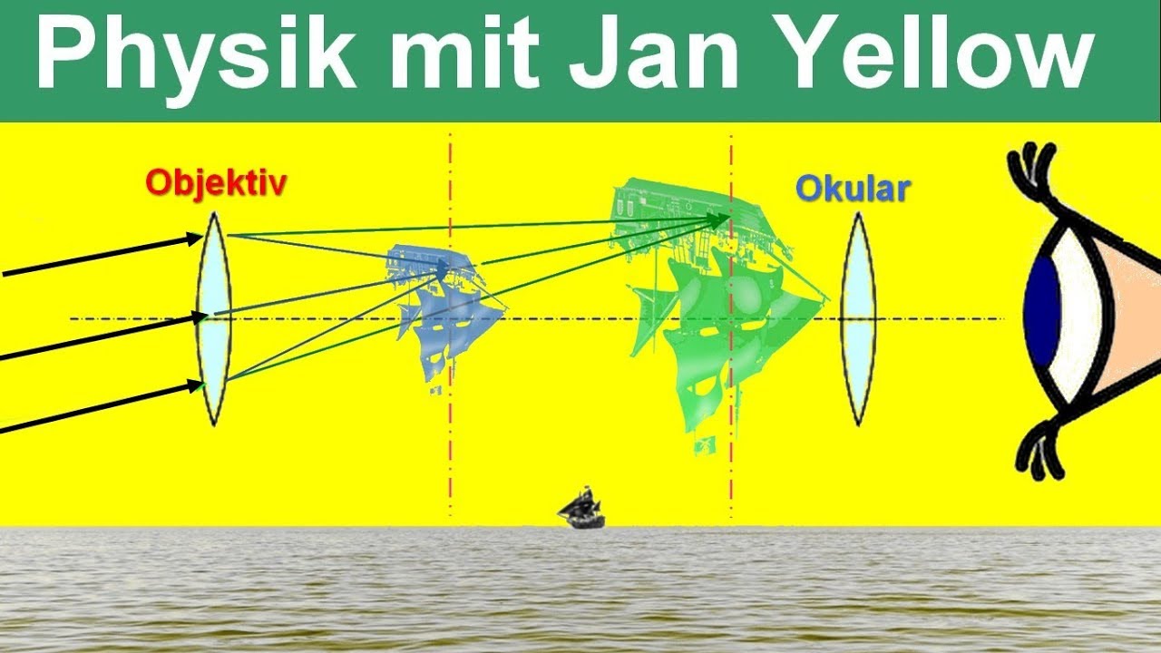 Wie berechnet man die Vergrößerung eines Fernrohrs? (Optik 03)