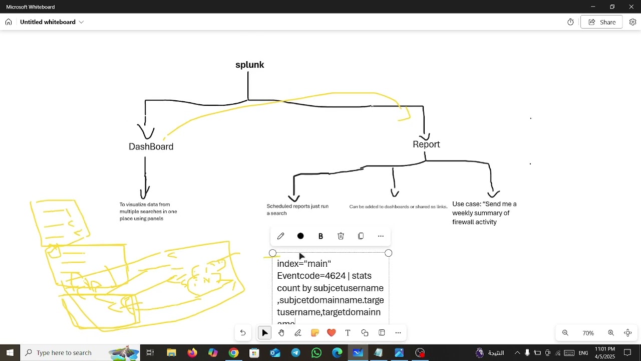 Splunk:Dashboards and Reports In Arabic