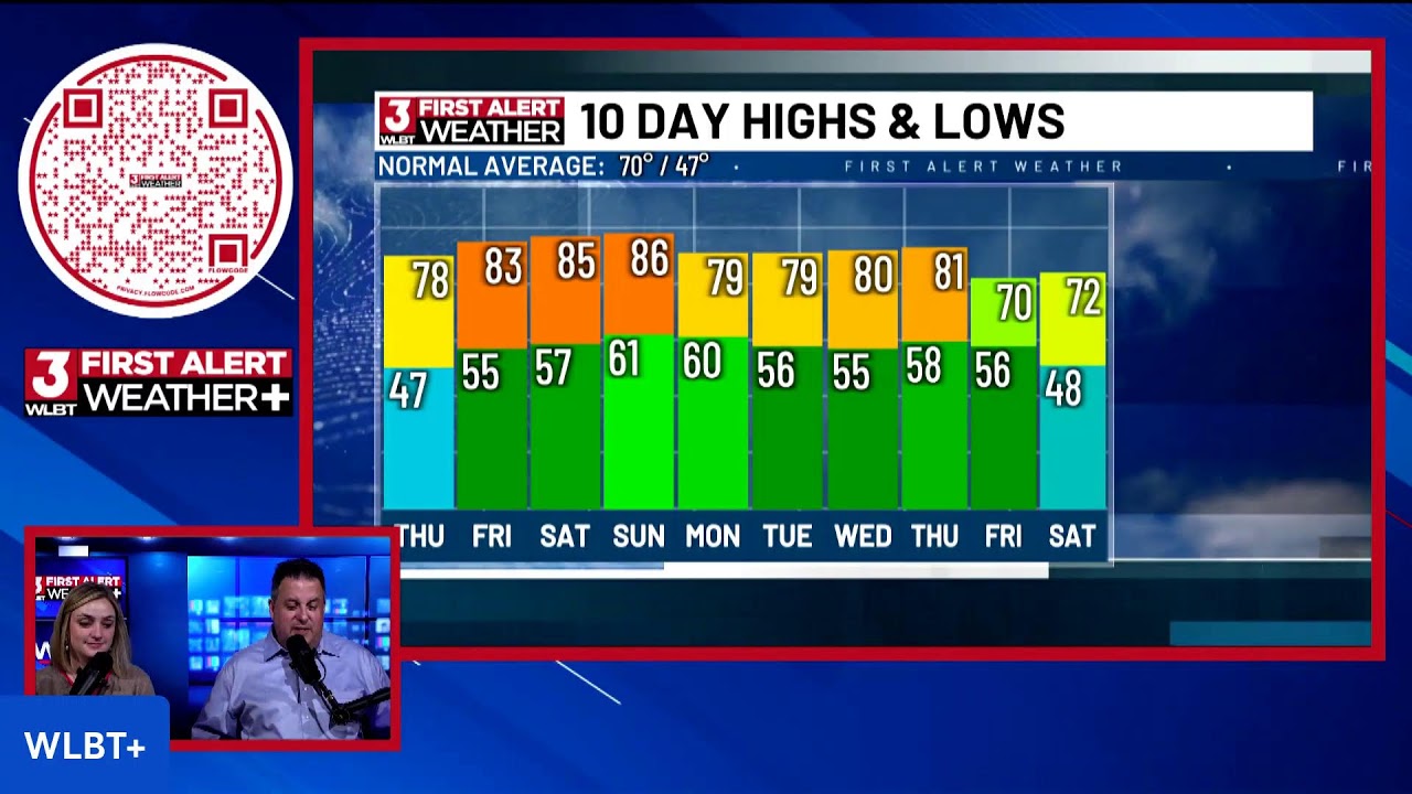 First Alert Weather