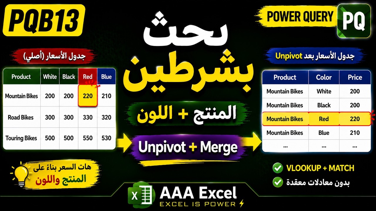 شرح مبادئ باور كويري - بحث ثنائي الابعاد باستخدام باور كويري وبالمعادلات :PQB13