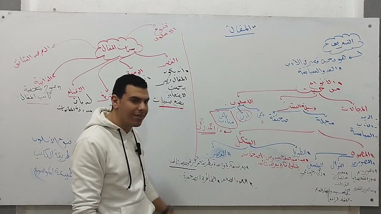 خلاصة فن المقال | مع أحمدي طنطاوي 👌🏻