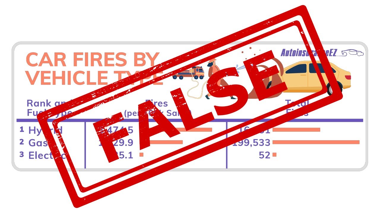 WHY That Popular EV Fire Stat Is Misleading