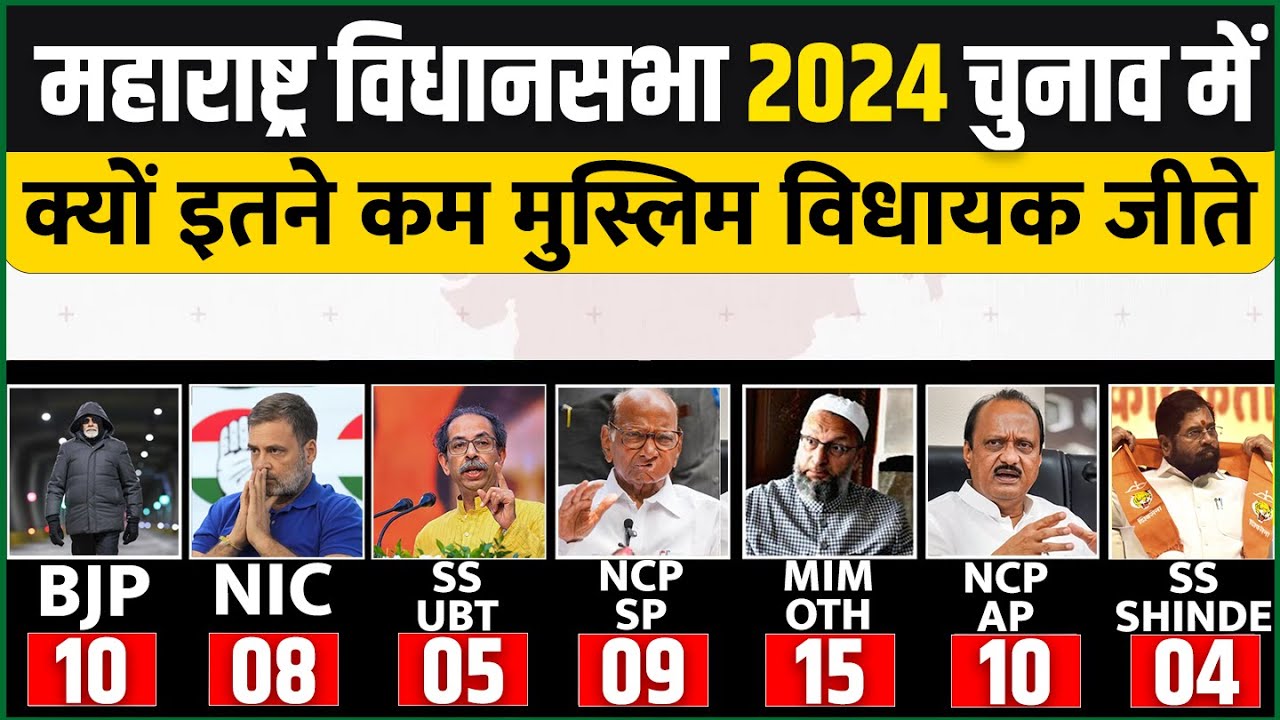 Maharashtra Muslim MLA 2024 | Maharashtra Assembly Election Result | कितने मुस्लिम MLA जीते  | #bjp