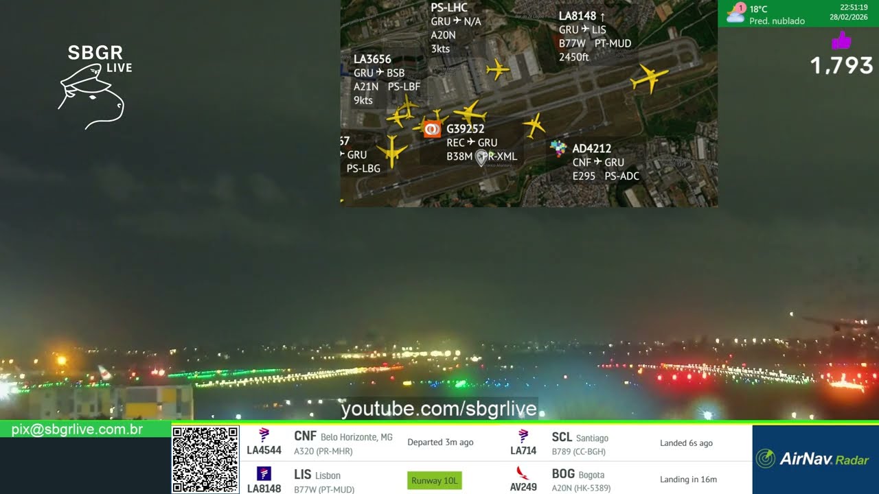 SBGR LIVE 4K - Aeroporto Internacional de Guarulhos AO VIVO - GRU Airport