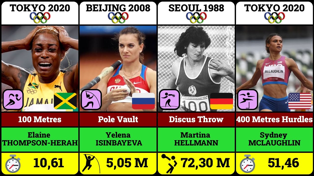 All Women's Olympic Records in Athletics