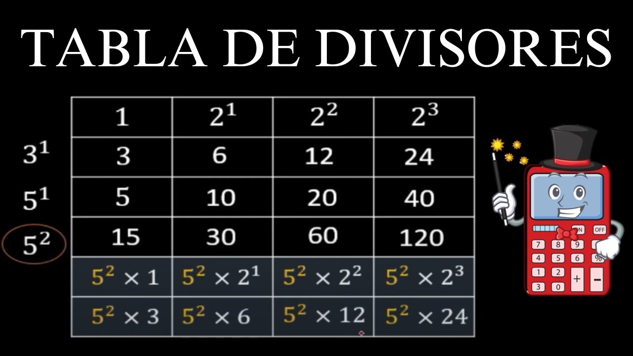 ¿Cómo hallar todos los divisores de un número de manera FÁCIL? TABLA DE DIVISORES