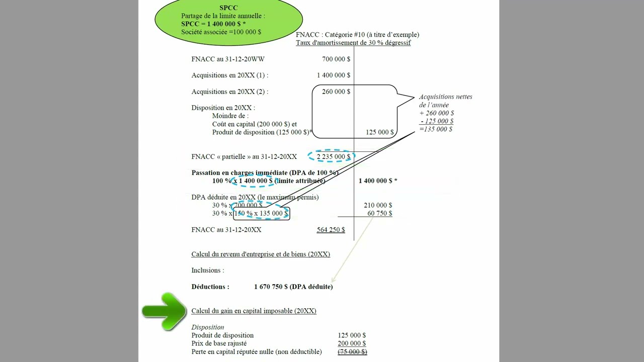 Calcul de la DPA (catégories de biens amortissables et taux d'amortissement applicables)-ANCIEN