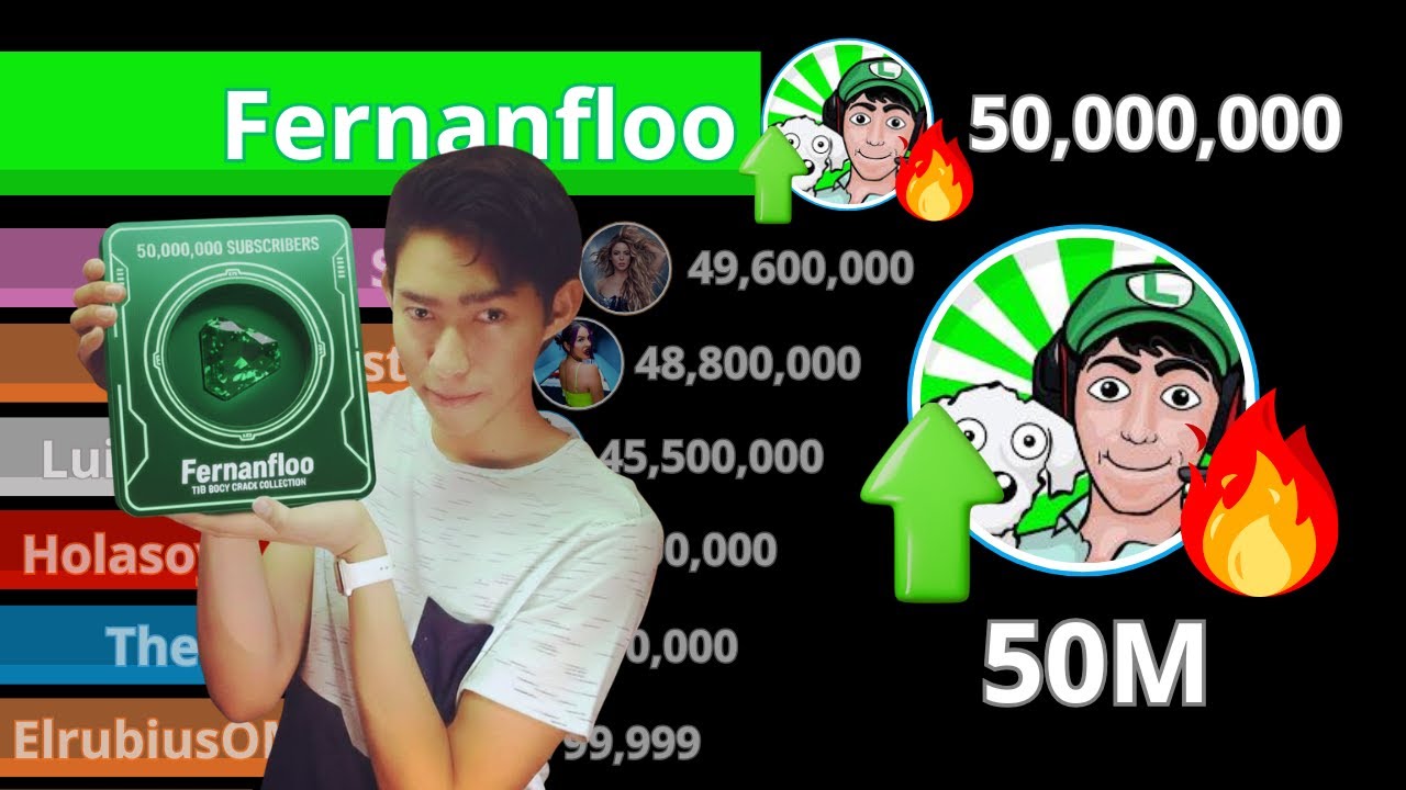 FERNANFLOO y su historia rumbo a los 50 millones de suscriptores (2011-2026)