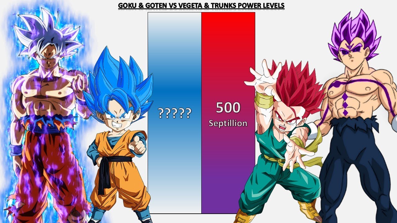 Goku & Goten VS Vegeta & Trunks POWER LEVELS UPDATED - DB/DBZ/DBGT/DBS/SDBH/Anime War/UV