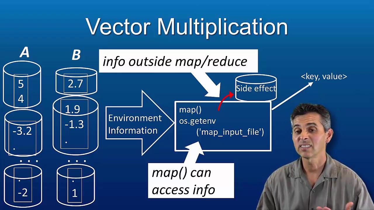MapReduce Example: Vector Multiplication - Hadoop Platform and Application Framework
