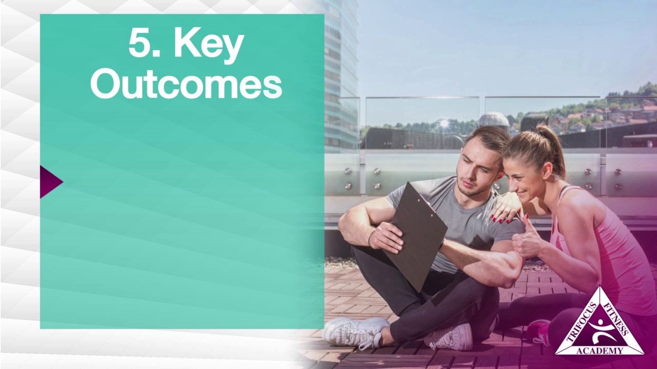 How to Structure a Coaching Session