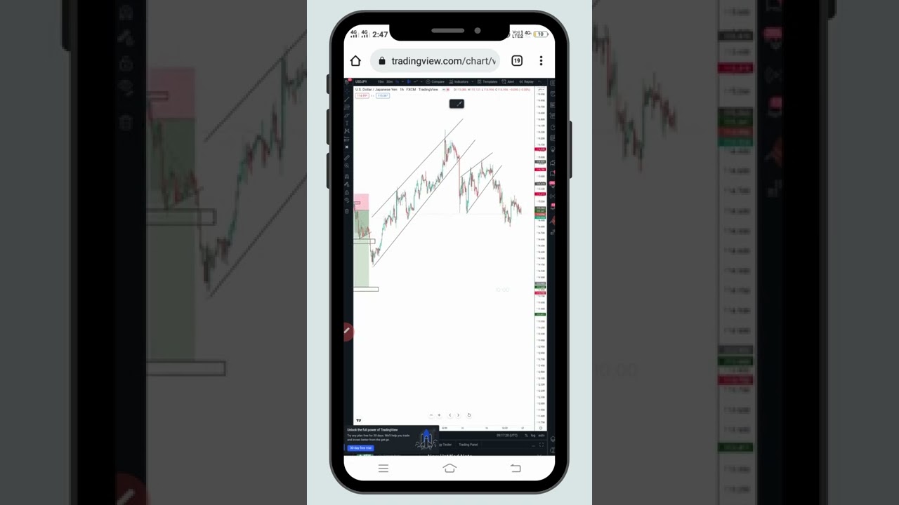 Rising channel breakout strategy #forextrading #fx #fxsetup