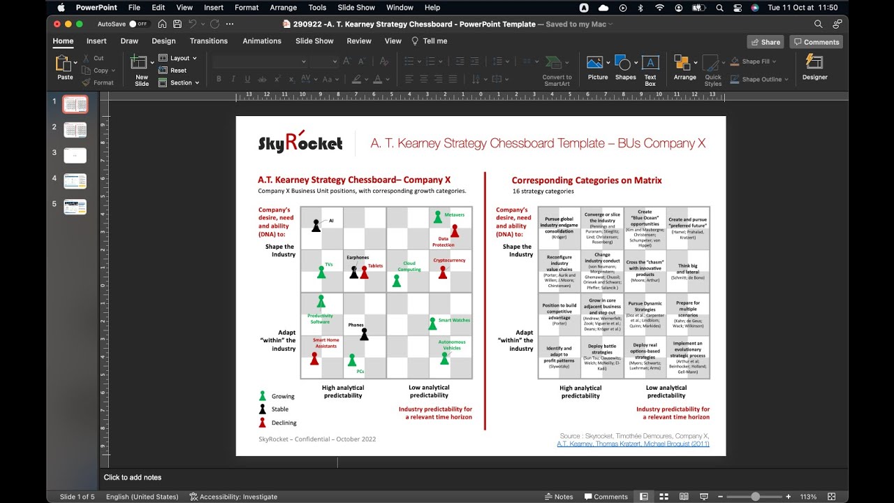 A.T. Kearney Strategy Chessboard Framework