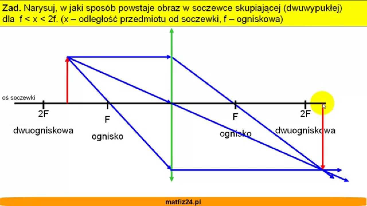 Soczewka skupiająca i obraz w soczewce - Zadanie - Matfiz24.pl