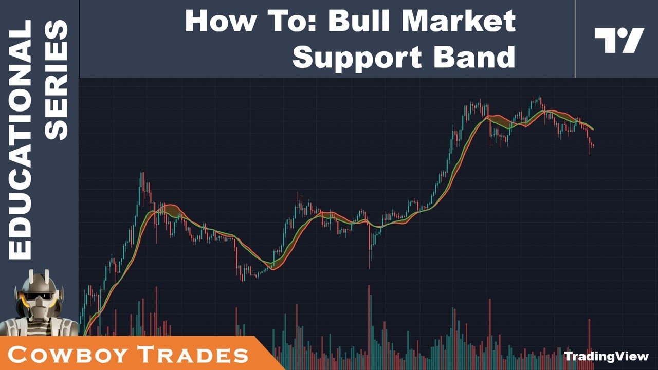 How To: Bull Market Support Band