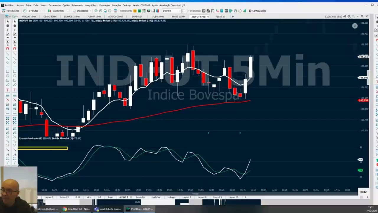 SETUP: GAP TRAP!