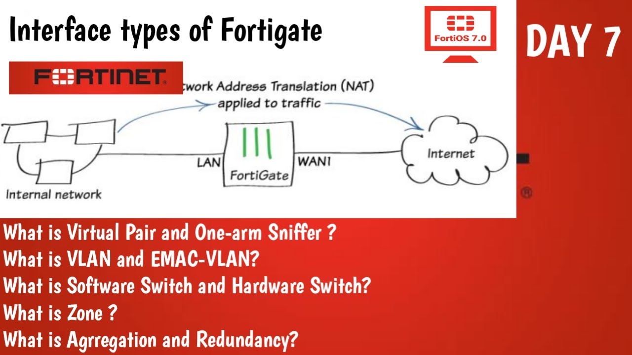 Fortigate Interface Type  | Virtual pair |  Software switch | DAY 7 | Fortinet NSE4 Training | 2021