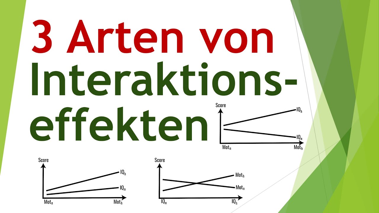 Die 3 Arten von Interaktionseffekten