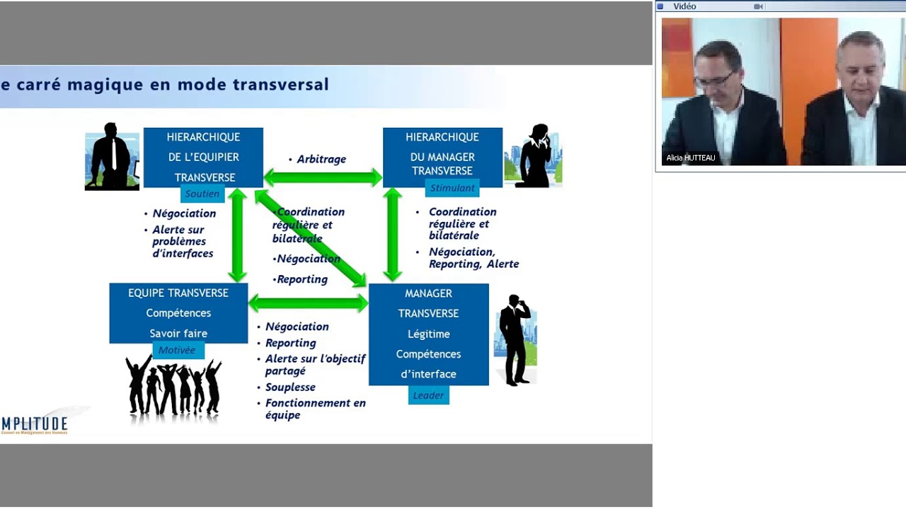 Manager en transversal ou comment développer son influence