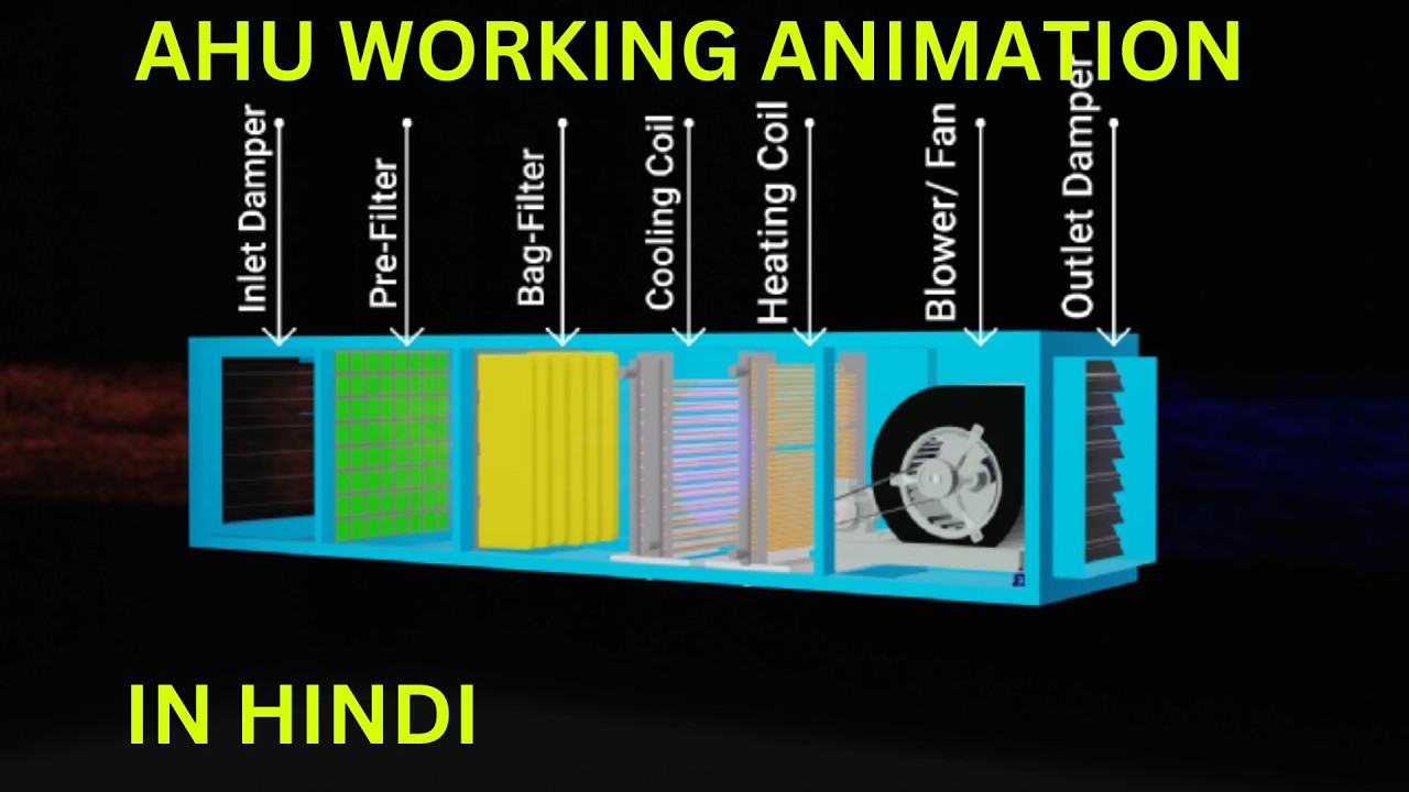 Air Handling Unit Working Animation | AHU Working Animation | Hindi