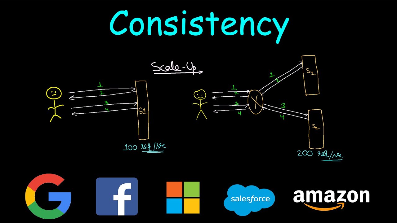 Consistency | System Design