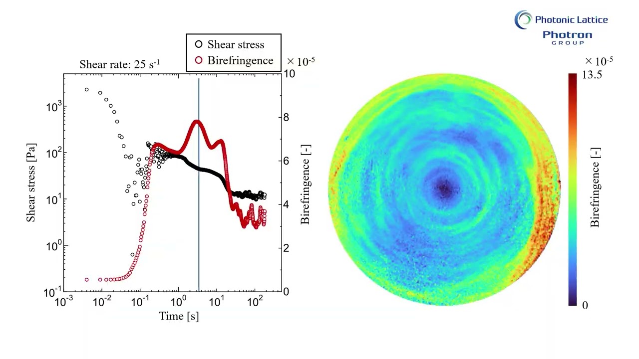 Synchronization reflection Start up flow test with constant shear rate of 25 s 1 of a surfactant sol