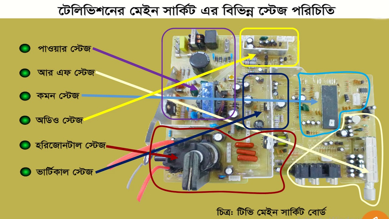 Different Section of main circuit board of CRT TV