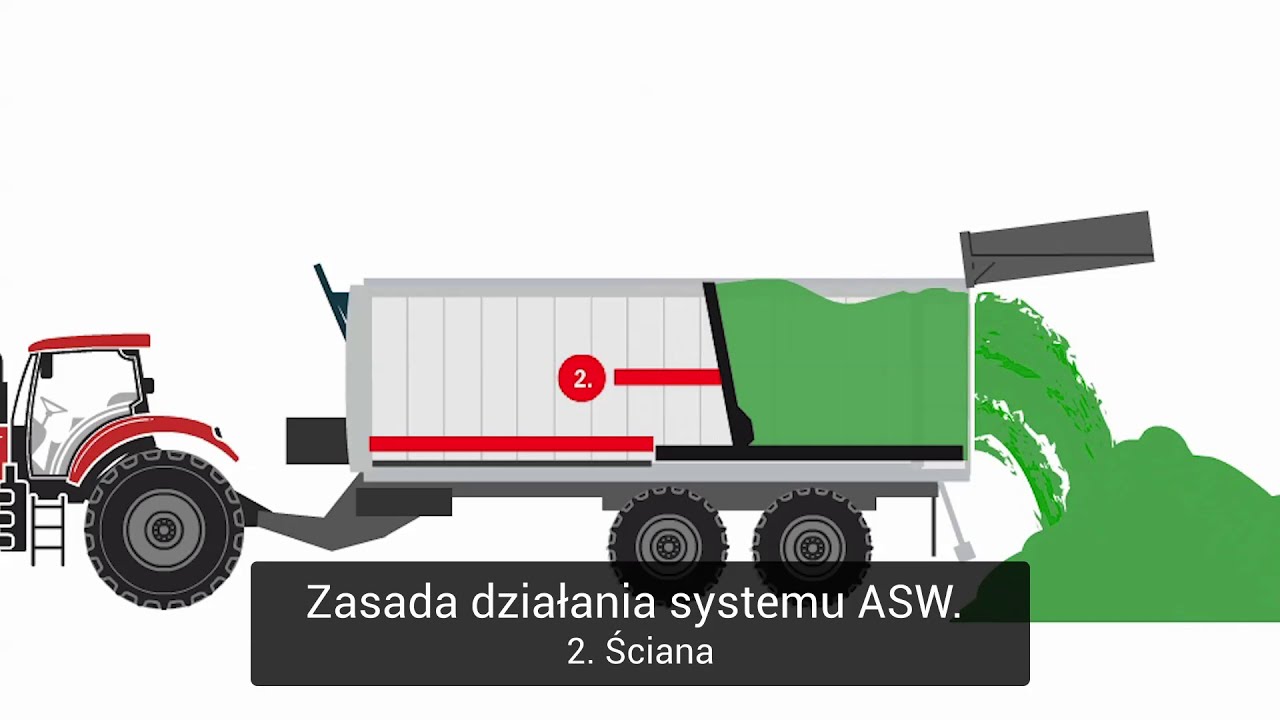 Działanie systemu wypychania