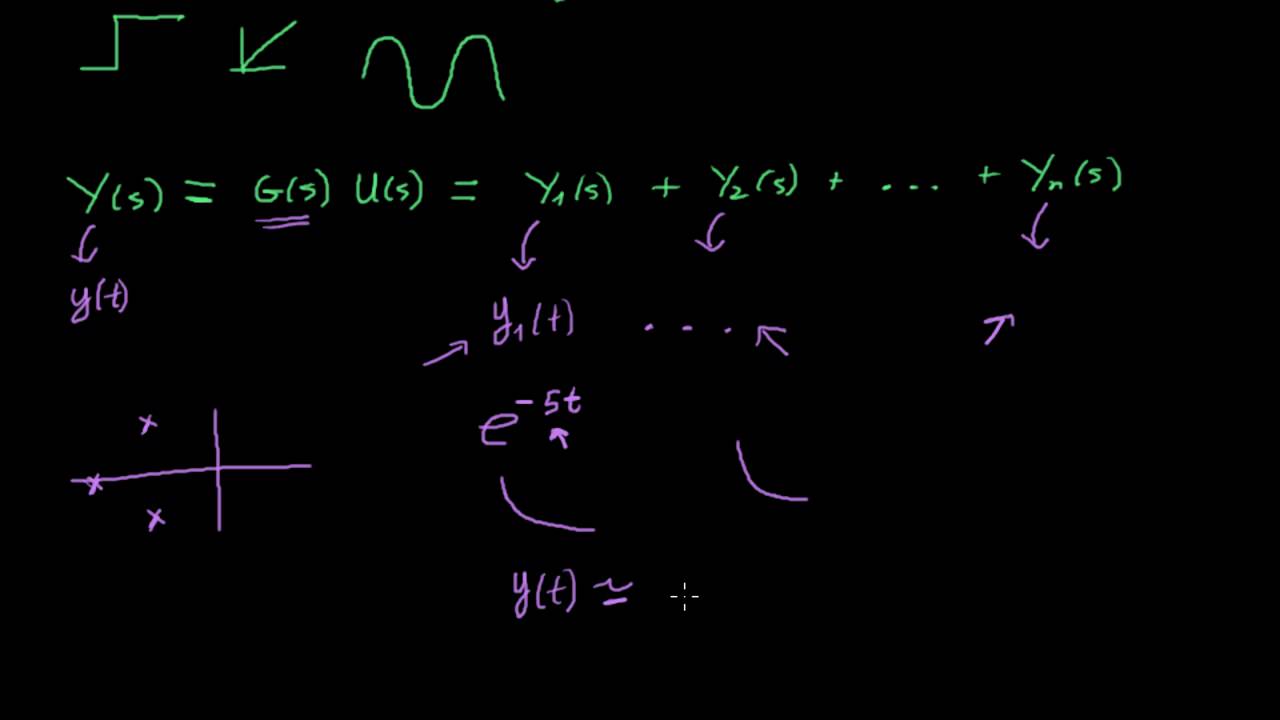 Transient response and steady state