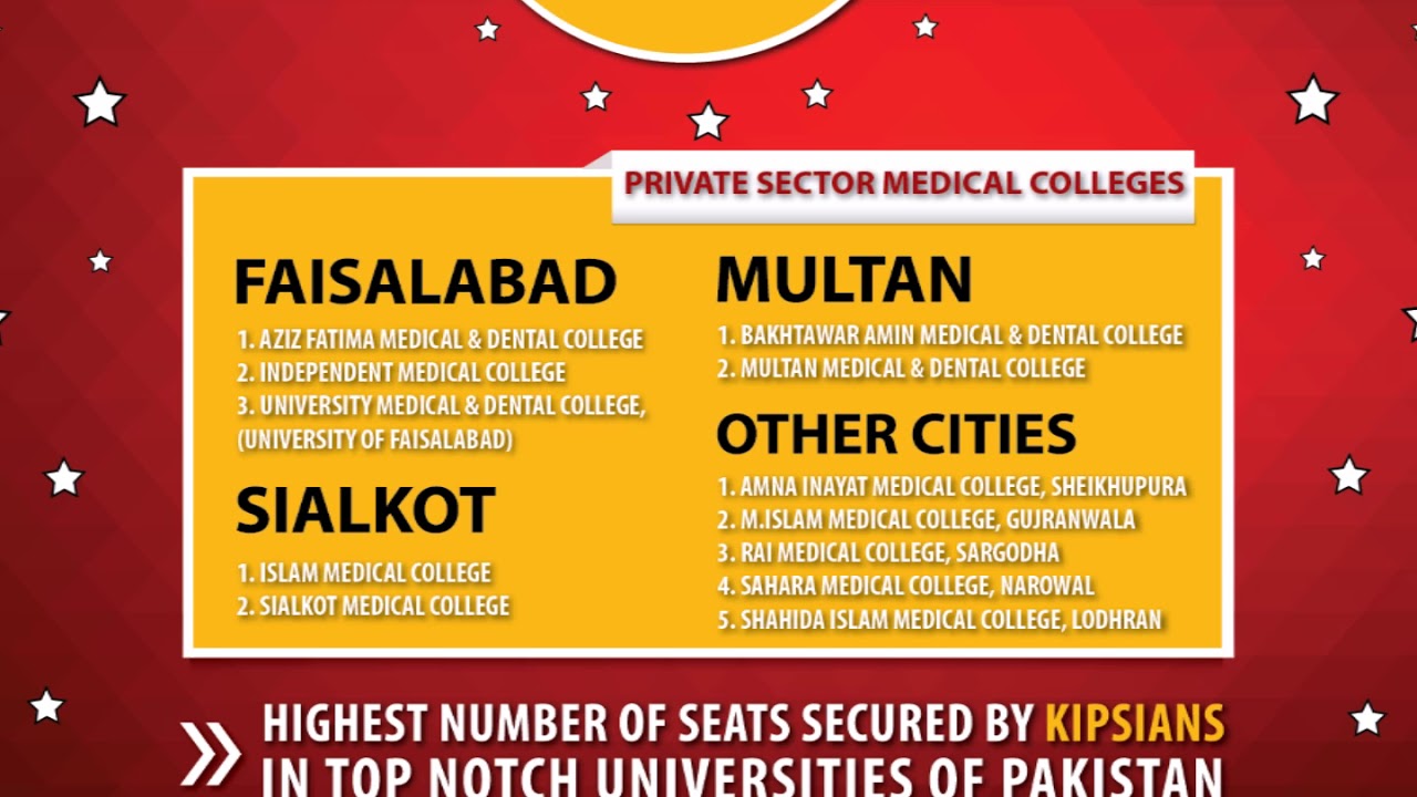 Admissions update By KIPS | Affiliated Private Sector Medical Dental College Admission Schedule