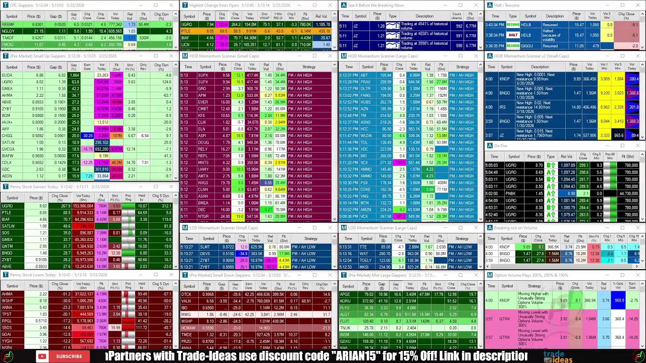 LIVE: Penny Stocks Small Cap Scanner (Trade-Ideas)