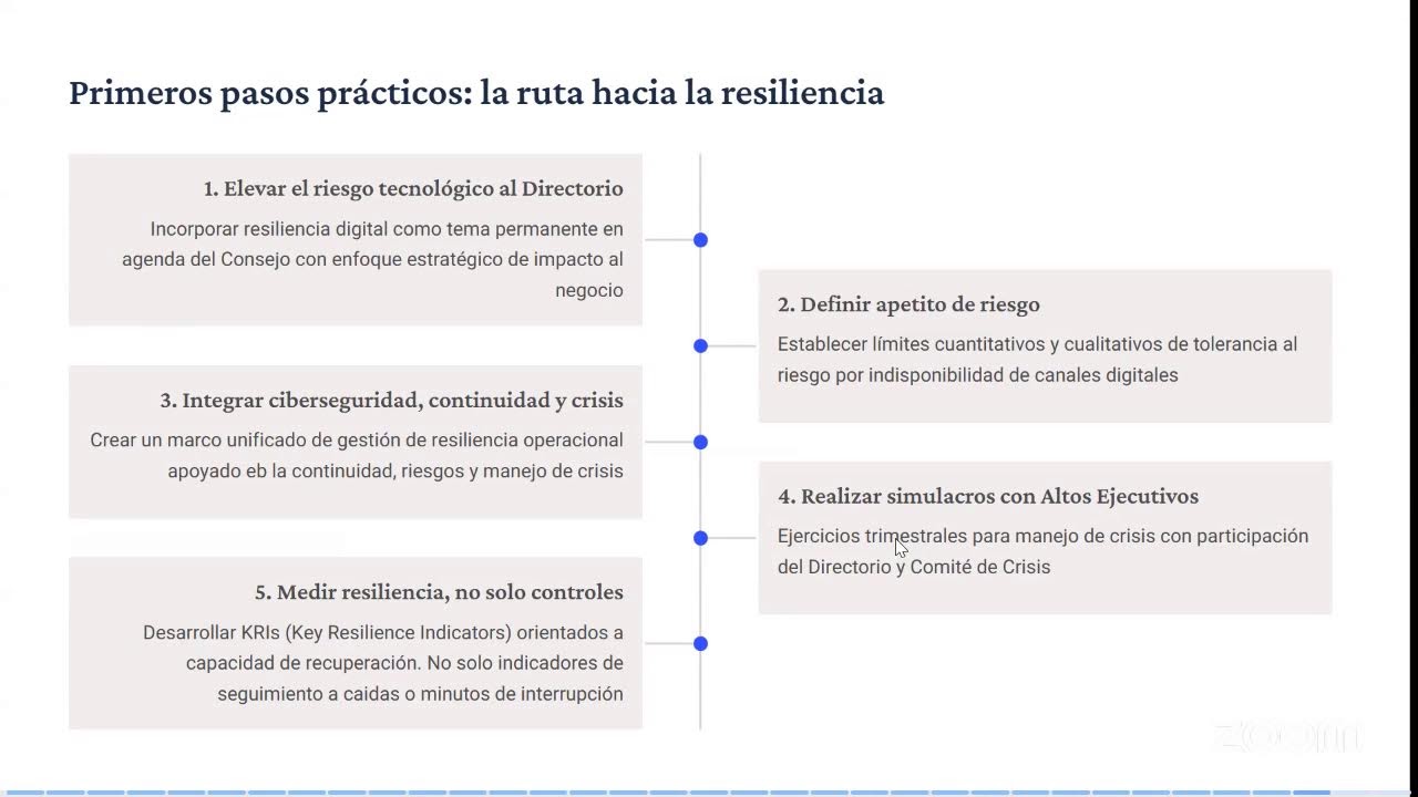 Free Webinar: De la Ciberseguridad a la Resiliencia Operacional Digital