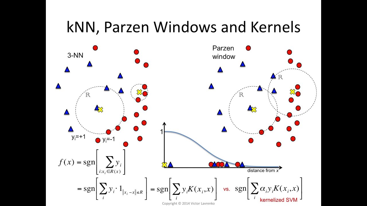 kNN.12 Parzen windows, kernels and SVM