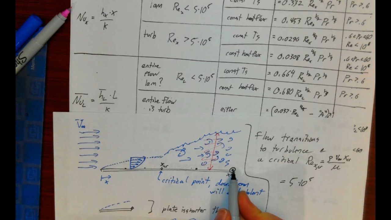 BIOE 3310 Lec 26 - Computing h via Nusselt number for flat plates
