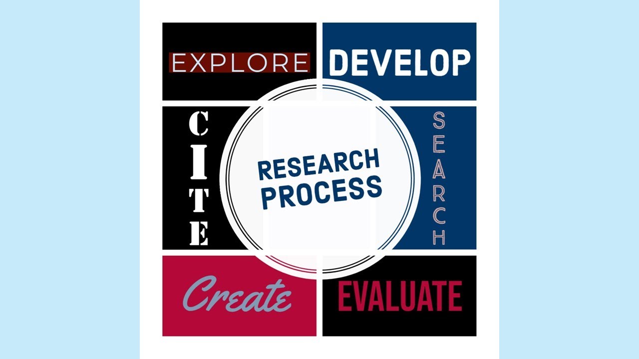 The Research Process
