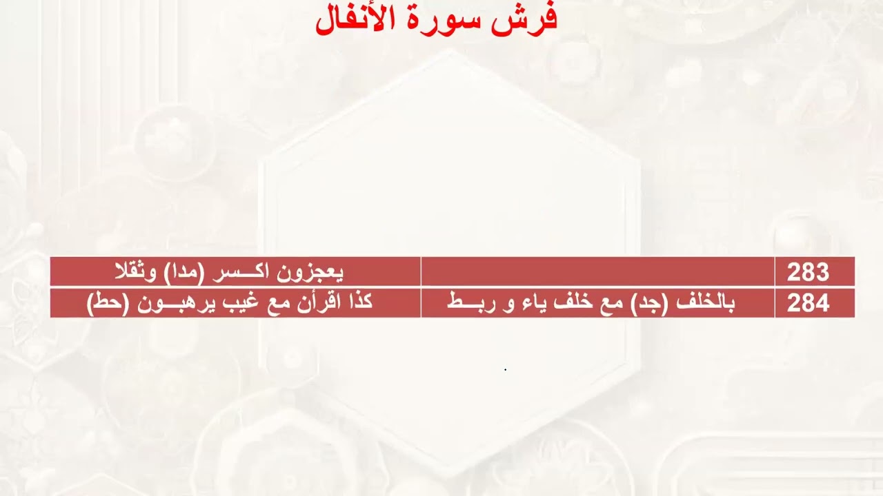 شرح وجمع ربع واعلموا انما غنمتم من شيء بالقراءات الاربعة