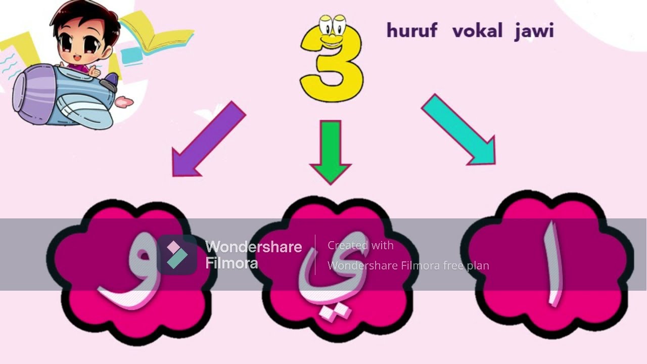 HURUF VOKAL JAWI DAN BUNYI VOKAL JAWI TAHUN 1