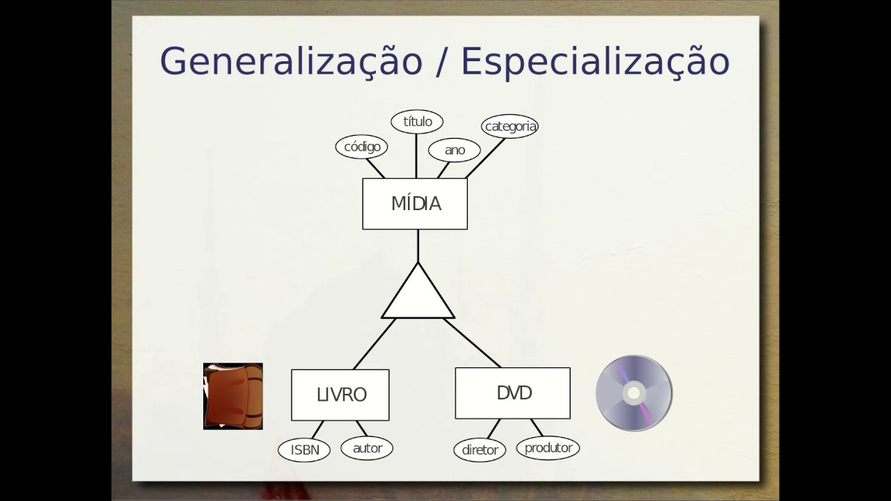 Modelagem Conceitual / Entidade-Relacionamento Estendido - Aula 04d - Bancos de Dados 2019.2