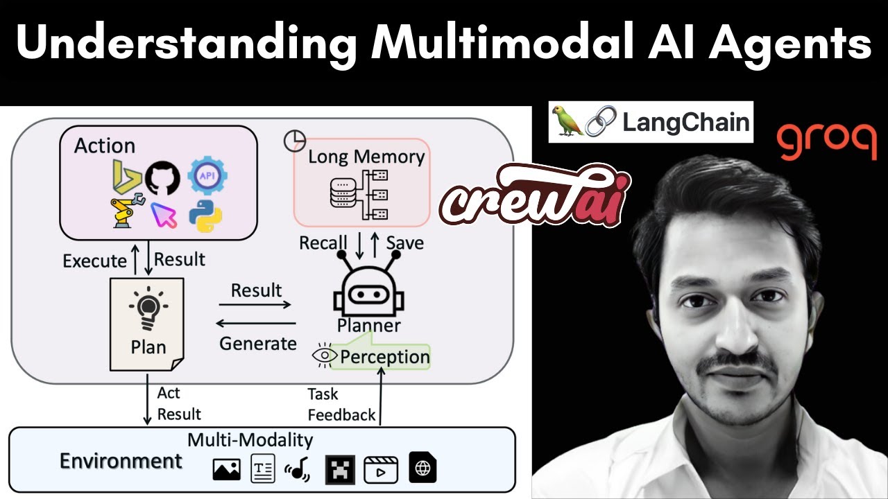 Building a Multimodal AI Agent From Scratch!