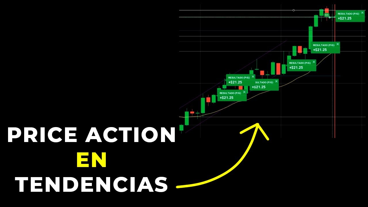 Operando TENDENCIA ALCISTA + Conteo de Velas | Acción del Precio