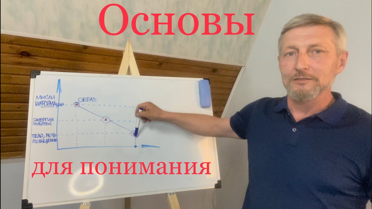 Как мысли влияют на наши эмоции поведение тело