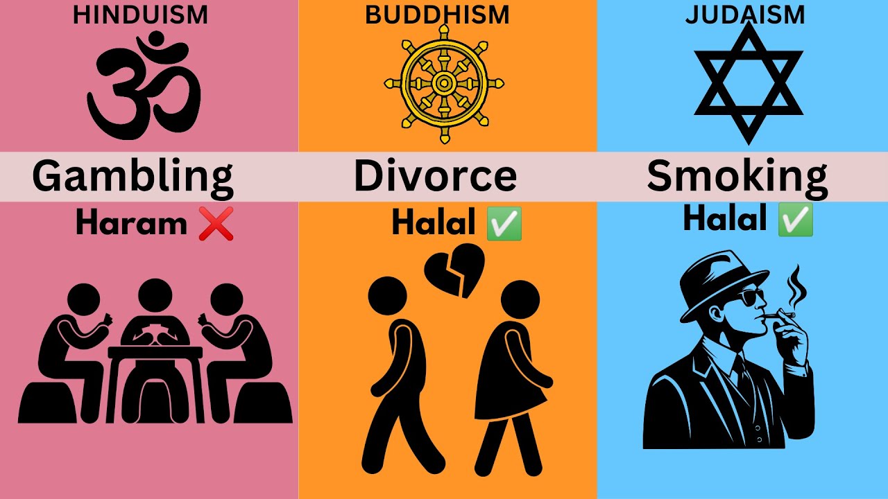 Halal and Haram in Hinduism| Buddhism and Judaism