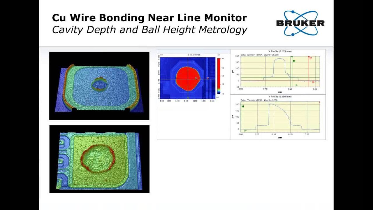 Surface Measurement | Metrology for Semiconductor Process Control | Bruker