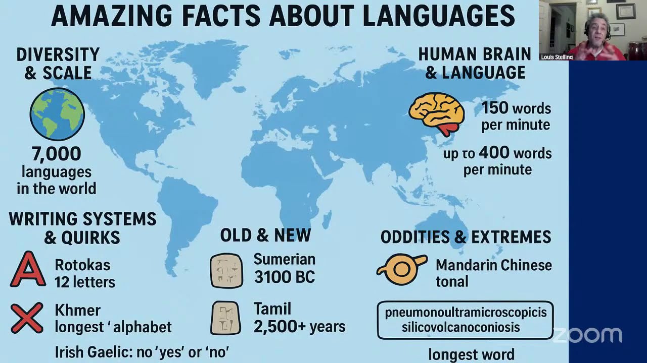 Langauge Doctor Lou Goes Live! Surprising Facts about Langauges