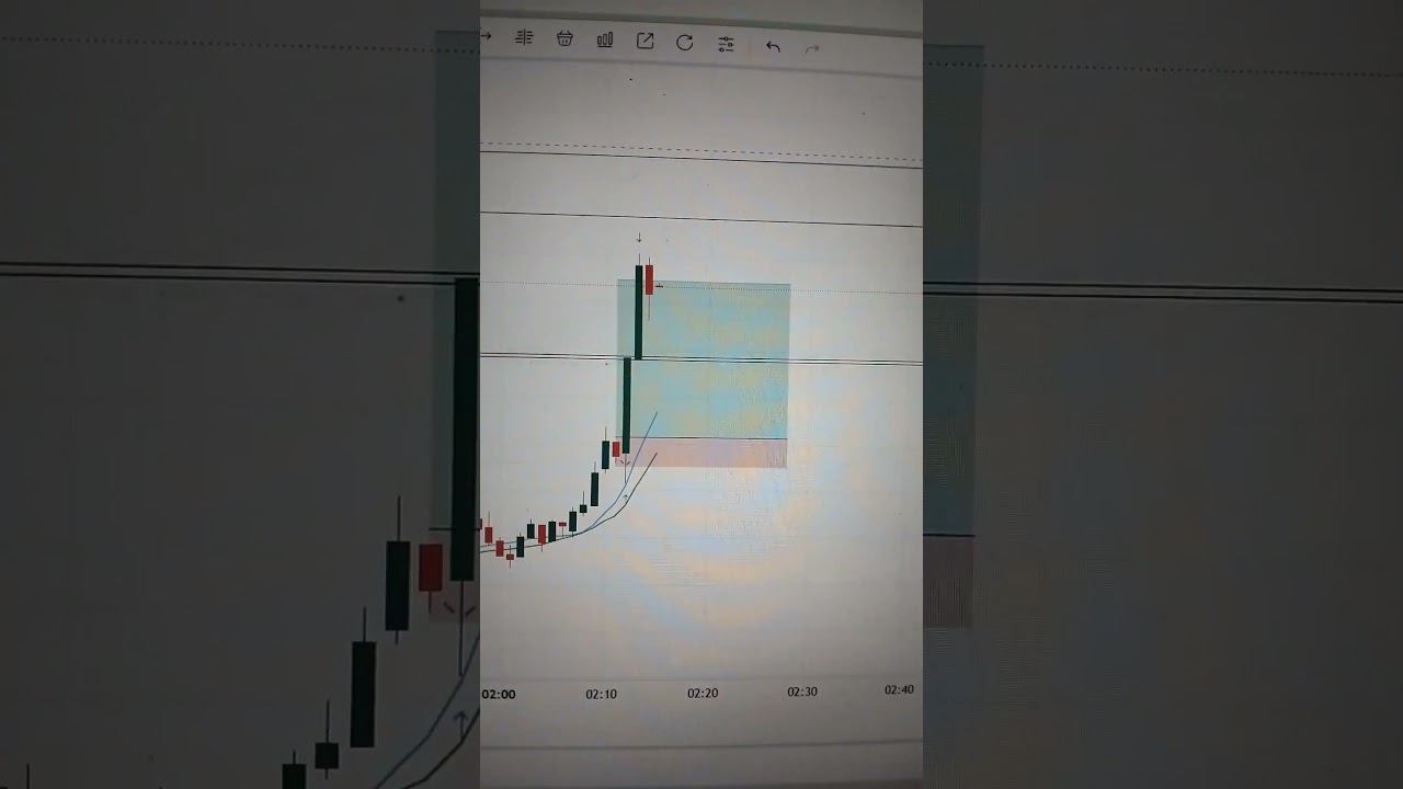 FAST MOVE #music #song #art #life #nifty #stockmarket #wait#trading