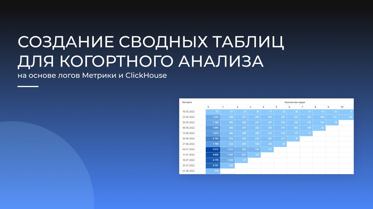 Что такое когортный анализ и как подготовить датасет Метрики
