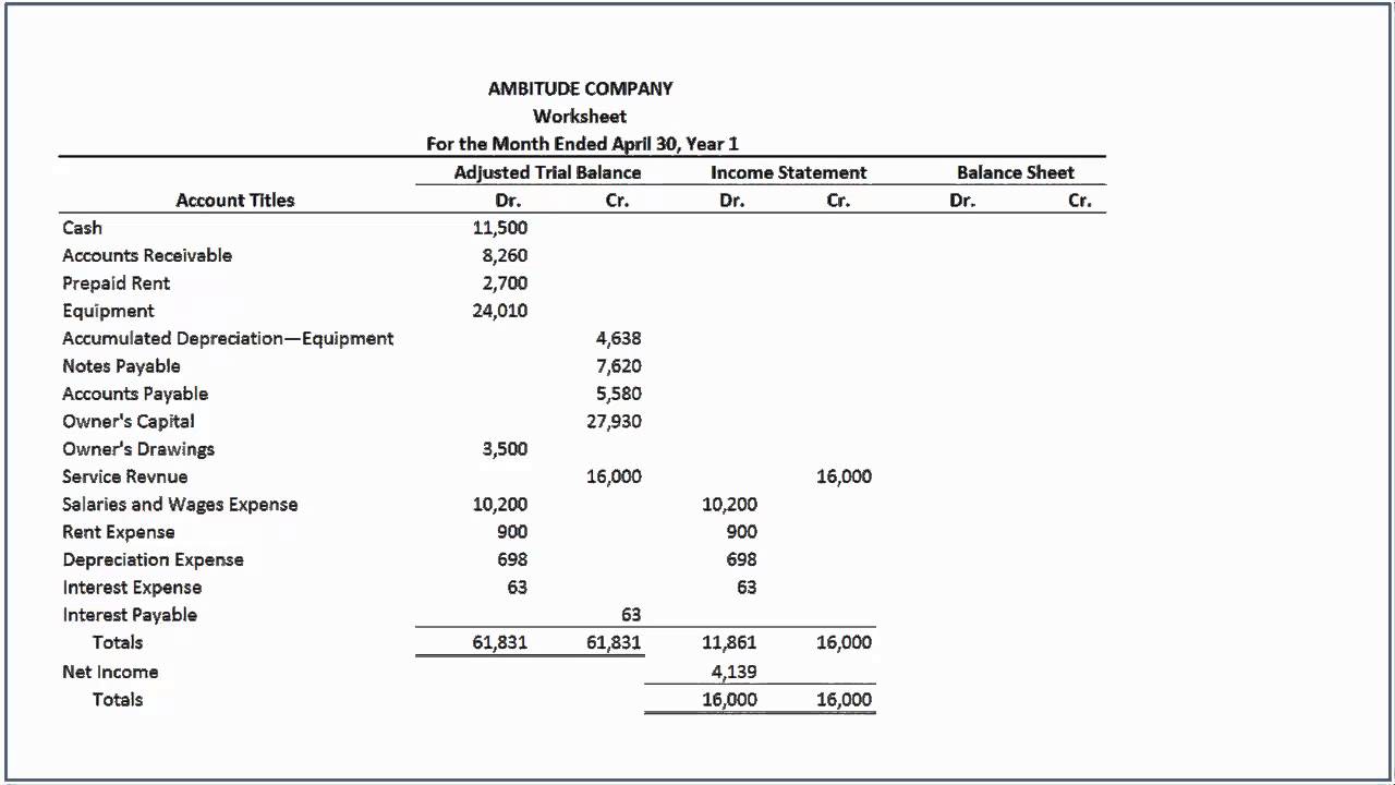 How to Complete the Worksheet with Accounting Principles