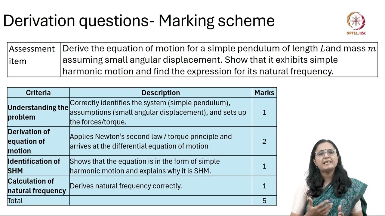 Lec 23 Designing constructed response questions and marking schemes- Part 1