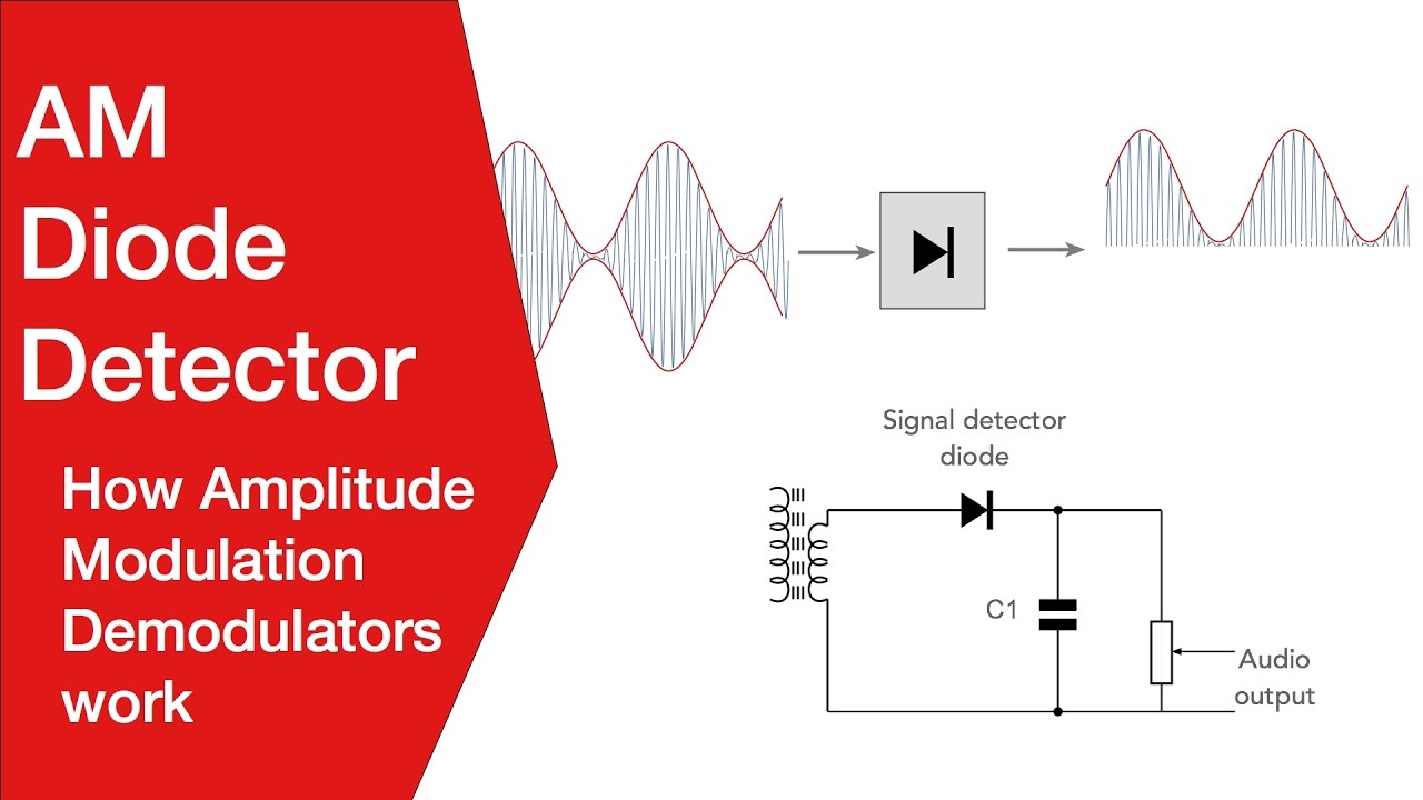 Diode Envelope Detector | Amplitude Modulation AM Demodulation